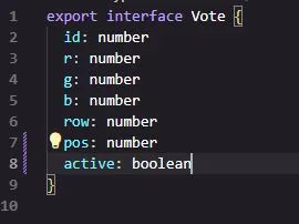 Vote Data Shape
